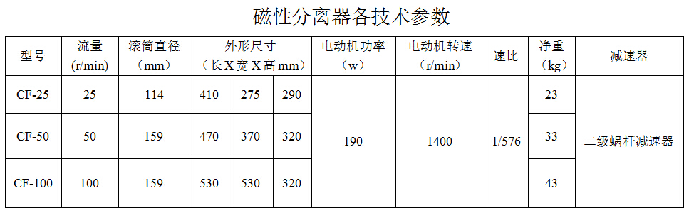 磁性分離器參數(shù).jpg