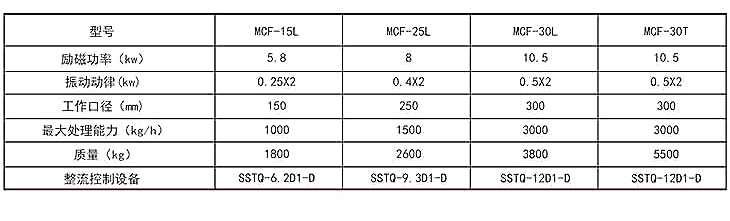 1.MCF系列電磁分離器-圖片_08.jpg