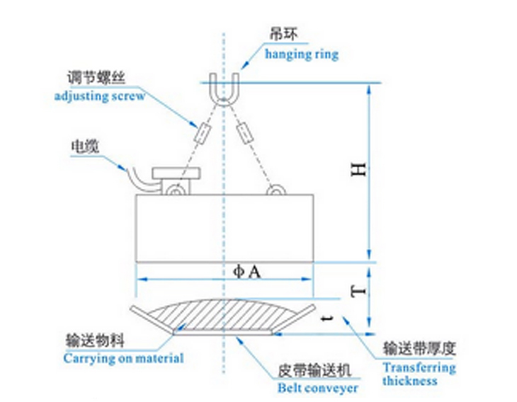 爆款-7.MCO3系列圓電磁除鐵器－內頁_39.jpg