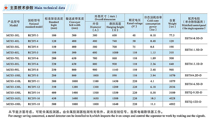 爆款-7.MCO3系列圓電磁除鐵器－內頁_40.jpg