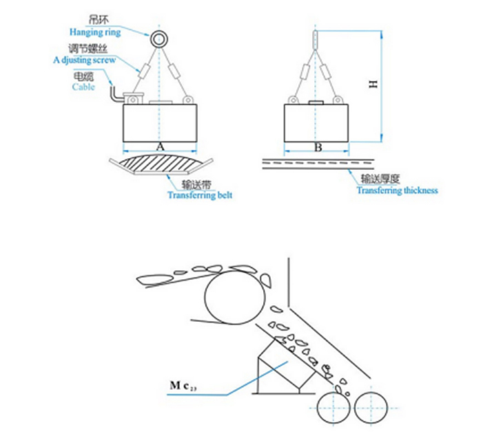 6.MC23系列矩形電磁除鐵器-圖片_09.jpg